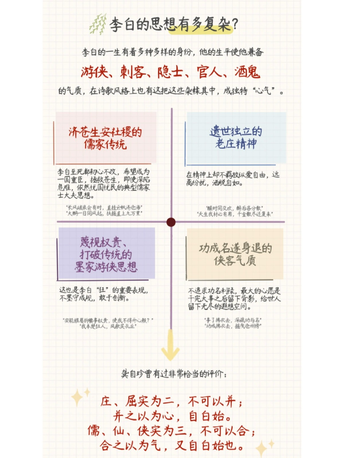 李白杜甫的那些事儿…