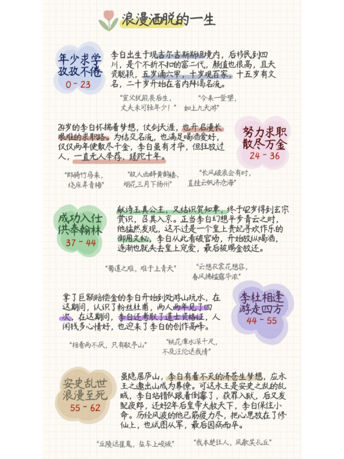李白杜甫的那些事儿…