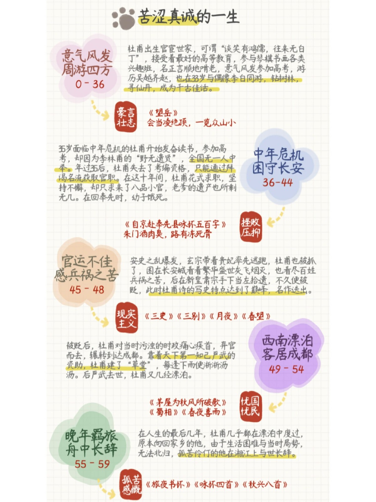 李白杜甫的那些事儿…