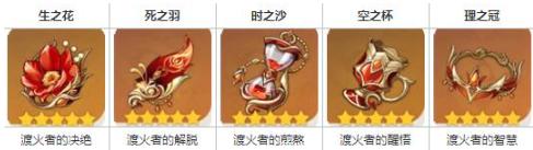 《原神》玛薇卡圣遗物及主词条搭配攻略