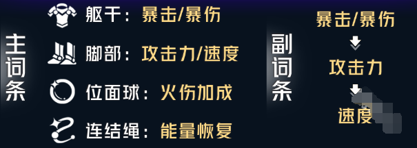 《崩坏星穹铁道》托帕遗器及主词条最佳搭配攻略