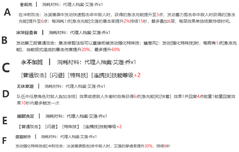 《绝区零》艾莲天赋强化及命座选择推荐