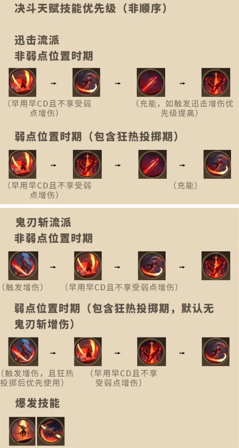 《塔瑞斯世界》影刃者天赋加点一览