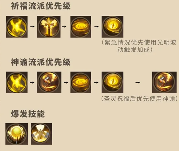 《塔瑞斯世界》牧师天赋加点优先级顺序一览