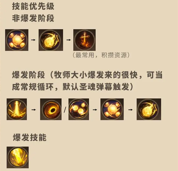《塔瑞斯世界》牧师天赋加点优先级顺序一览