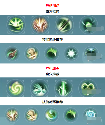 《剑网3无界》万花离经易道心法技能搭配