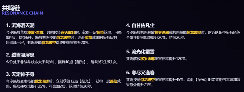 《鸣潮》今汐共鸣链效果详细介绍