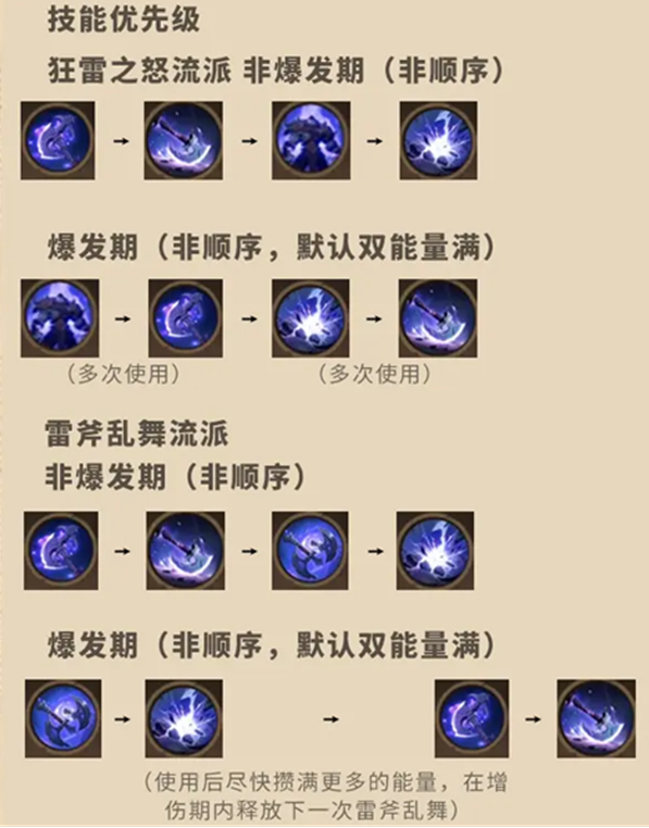 《塔瑞斯世界》蛮斗士怎么玩 蛮斗士新手玩法攻略