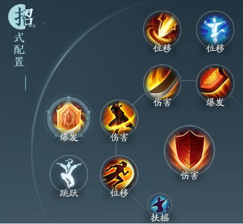 《剑网3无界》苍云分山劲奇穴技能推荐