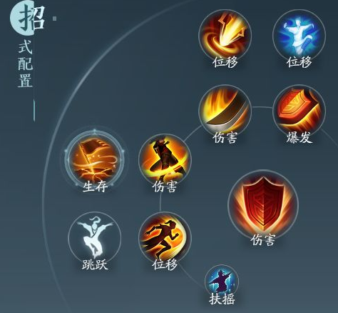 《剑网3无界》苍云分山劲奇穴技能推荐