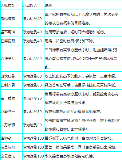 《倩女幽魂手游》刀客天赋技能最新BD加点方案详解