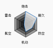 《碧蓝航线》腓特烈大帝最新获取方法教程
