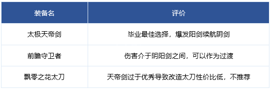《dnf》刃影毕业装备推荐攻略详解