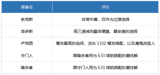 《dnf》刃影毕业装备推荐攻略详解