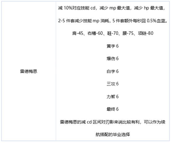 《dnf》刃影毕业装备推荐攻略详解