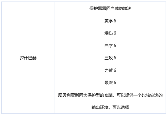 《dnf》刃影毕业装备推荐攻略详解