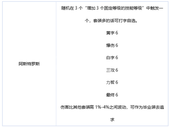 《dnf》刃影毕业装备推荐攻略详解