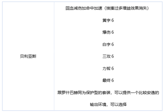 《dnf》刃影毕业装备推荐攻略详解