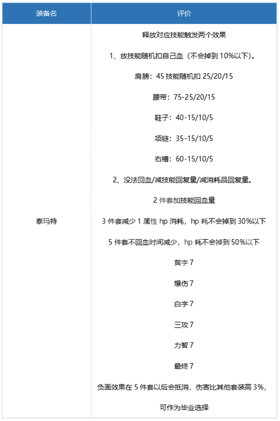 《dnf》刃影毕业装备推荐攻略详解