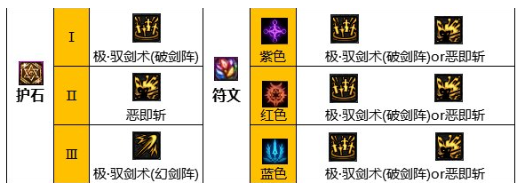 《dnf》2024剑宗护石符文搭配方案详解