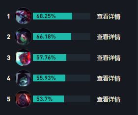 《英雄联盟》S14厄加特出装及天赋最佳搭配一览