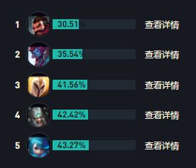 《英雄联盟》S14厄加特出装及天赋最佳搭配一览