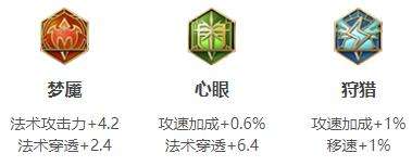 《王者荣耀》2024弈星最强六神装出装顺序推荐