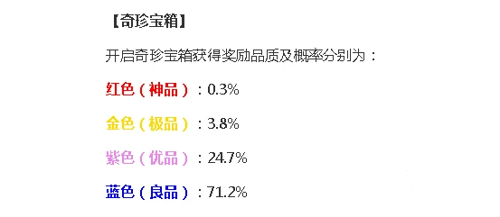 《永劫无间手游》奇珍宝箱保底价格及概率一览