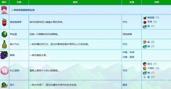 《星露谷物语》文森特礼物喜好介绍