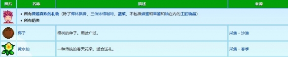 《星露谷物语》文森特礼物喜好介绍