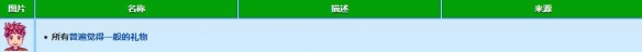 《星露谷物语》文森特礼物喜好介绍
