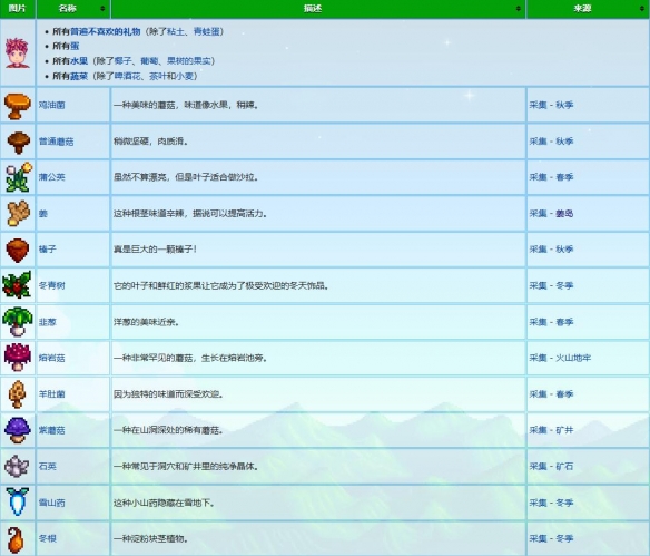 《星露谷物语》文森特礼物喜好介绍