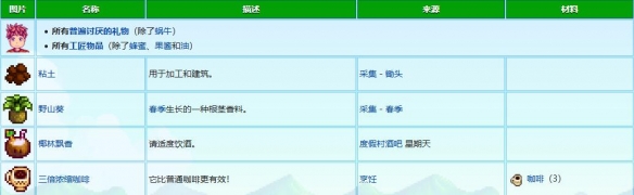 《星露谷物语》文森特礼物喜好介绍