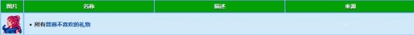 《星露谷物语》桑迪礼物喜好介绍