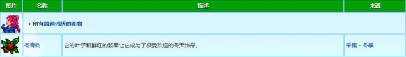 《星露谷物语》桑迪礼物喜好介绍