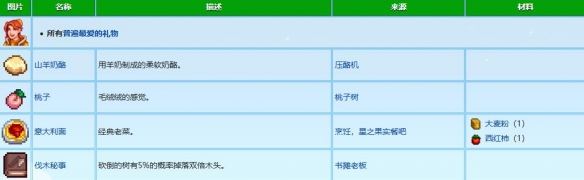 《星露谷物语》罗宾礼物喜好介绍