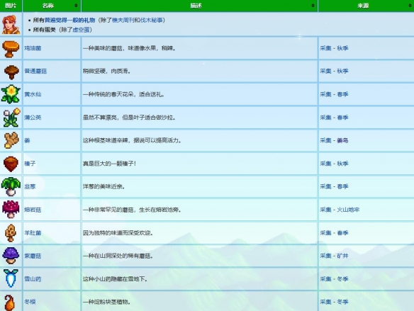 《星露谷物语》罗宾礼物喜好介绍
