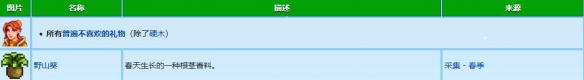 《星露谷物语》罗宾礼物喜好介绍