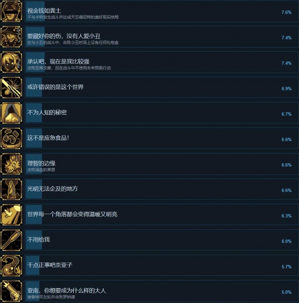 《人格解体》全成就一览
