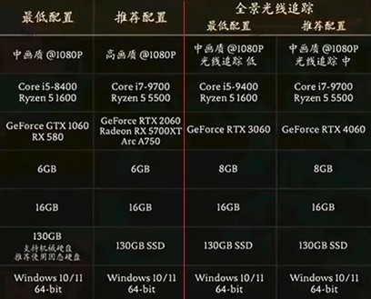 《黑神话悟空》1080p配置要求介绍