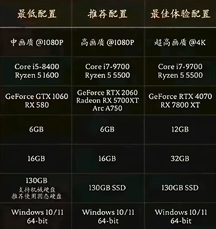 《黑神话悟空》1060游玩情况介绍