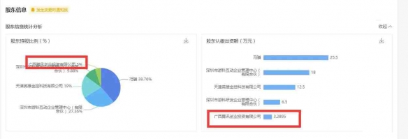 《黑神话悟空》腾讯投资占比介绍