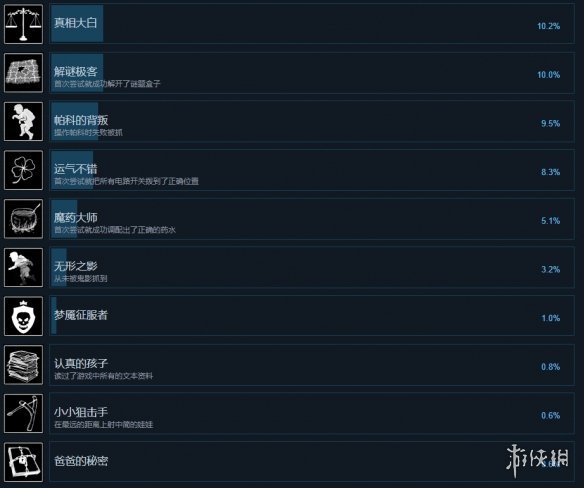《他是谁逃出生天》全成就一览