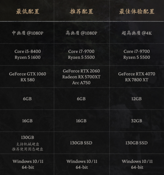 《黑神话悟空》3050ti游玩情况介绍