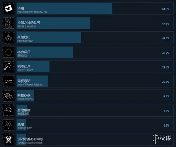 《烛光迷局悲鸣》游戏成就一览
