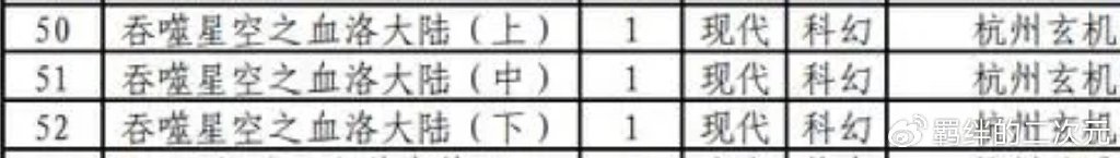 吞噬星空首部剧场版来袭，共有三集，罗峰新装帅翻，勇闯血洛大陆