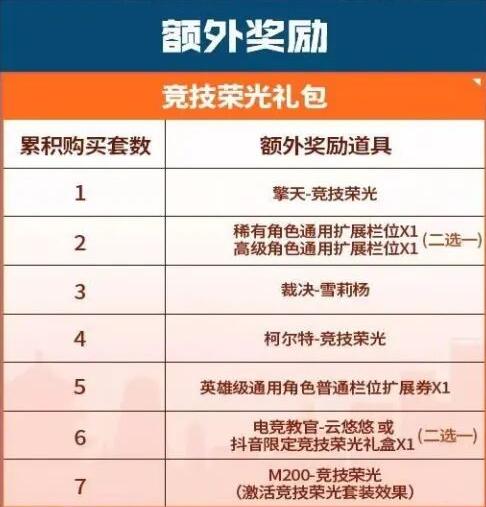 《CF》16周年返场皮肤有哪些 16周年返场皮肤一览