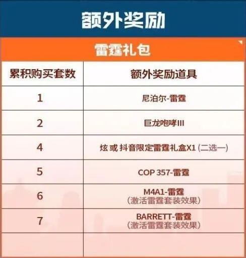 《CF》16周年返场皮肤有哪些 16周年返场皮肤一览