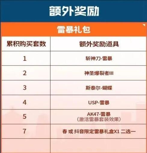 《CF》16周年返场皮肤有哪些 16周年返场皮肤一览