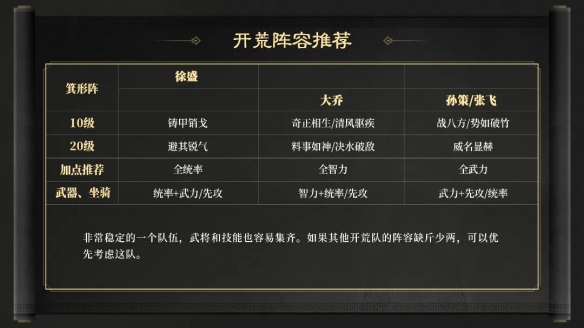 《三国谋定天下》S2赛季开荒阵容推荐